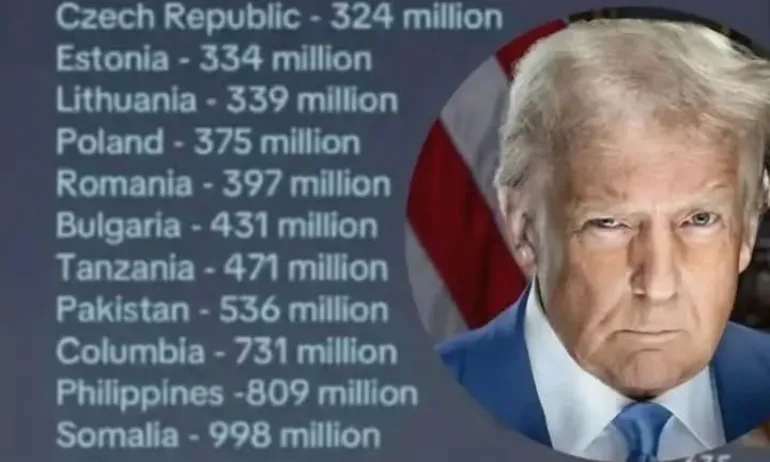 Добре ли е? 431 млн. към България, предимно потънали в нечии джобове или усвоени от НПО-та - Tribune.bg