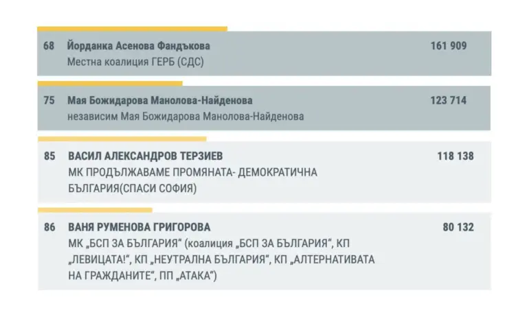 Стоян Радев: Подкрепиха Радев след Крим е руски, а сега с ДС начело ни пазят от комунистите - Tribune.bg