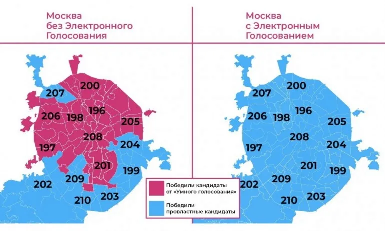 Резултатите на изборите в Москва присъствено (вляво) и електронно/онлайн (вдясно) - Tribune.bg