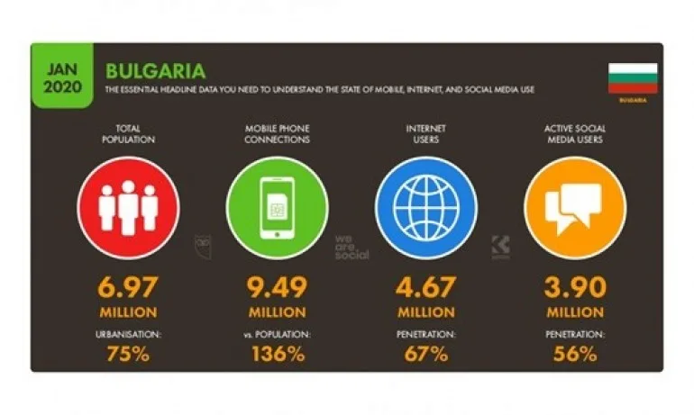 Социалните медии - новото пристрастяване - Tribune.bg