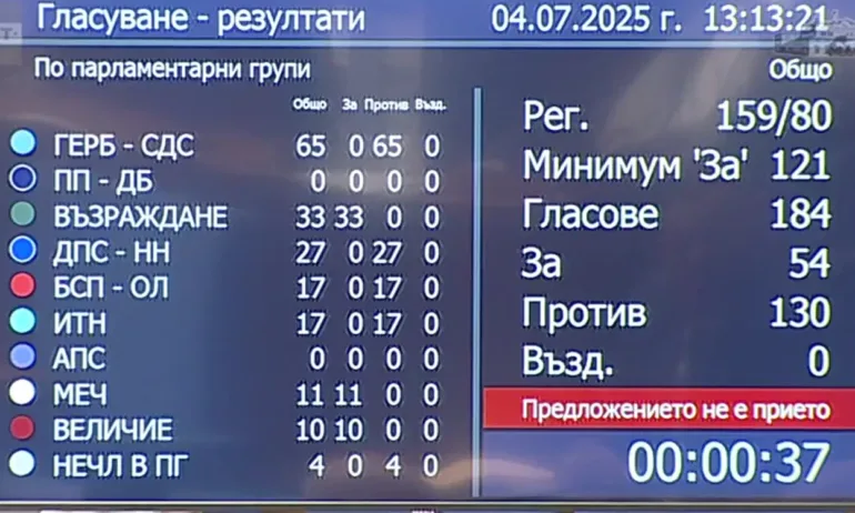 Александър Йорданов с ирония към опозицията: Деветата дупка на кавала искала да управлява - Tribune.bg
