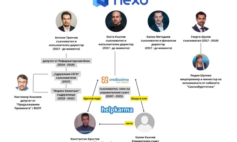 Има ли връзка между Nexo, Кредисимо и Хелп карма? - Tribune.bg
