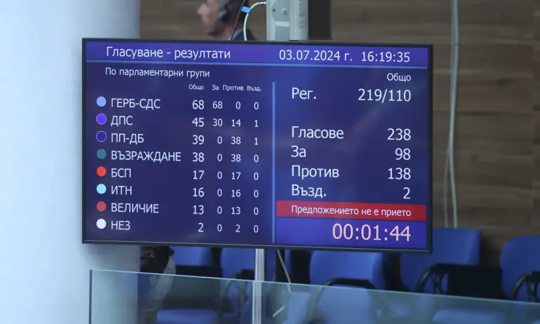 Няма правителство, по всяка вероятност отиваме на избори - Tribune.bg