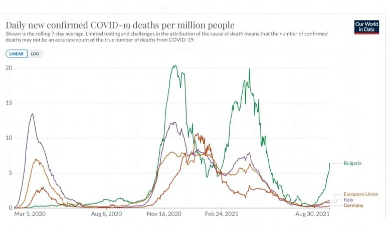 Юлиан Попов: Четвъртата вълна е, поне за сега, под значителен контрол. Не и у нас - Tribune.bg