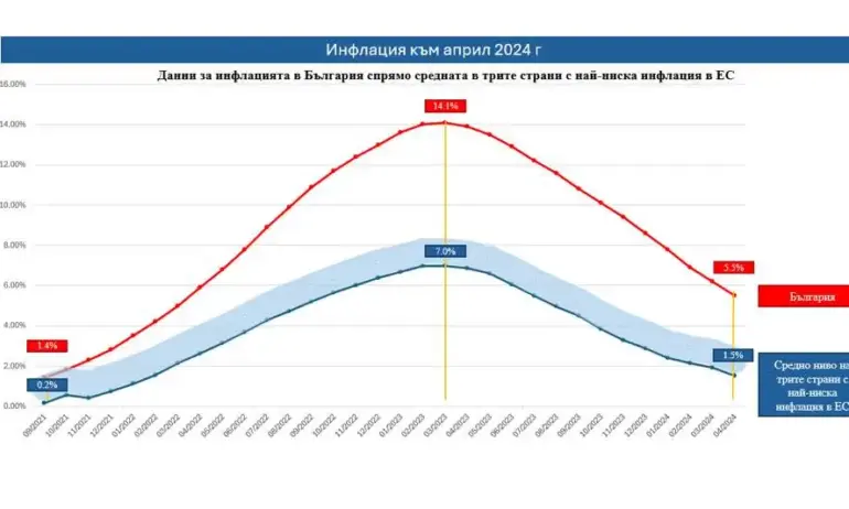 От Фейсбук профила на Симеон ДянковПоследните данни (17 май, 2024)