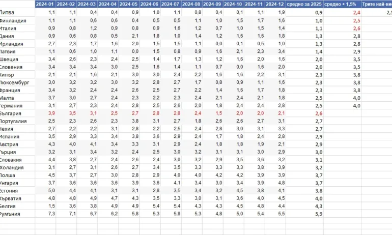 От мрежата: Омръзна ми да обяснявам, че най-големият ви враг не е нито Борисов, нито Пеевски. Врагът ви сте самите вие - Tribune.bg