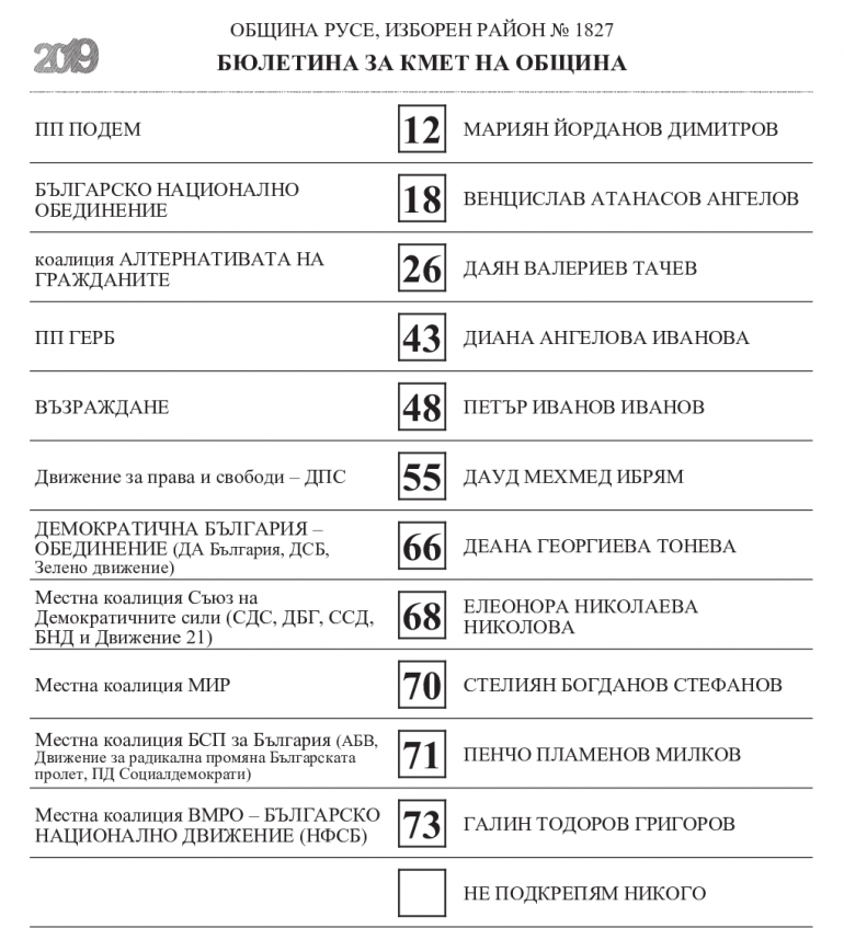 <strong class='keys'>Русе</strong> - избор на <strong class='keys'>кмет</strong>
