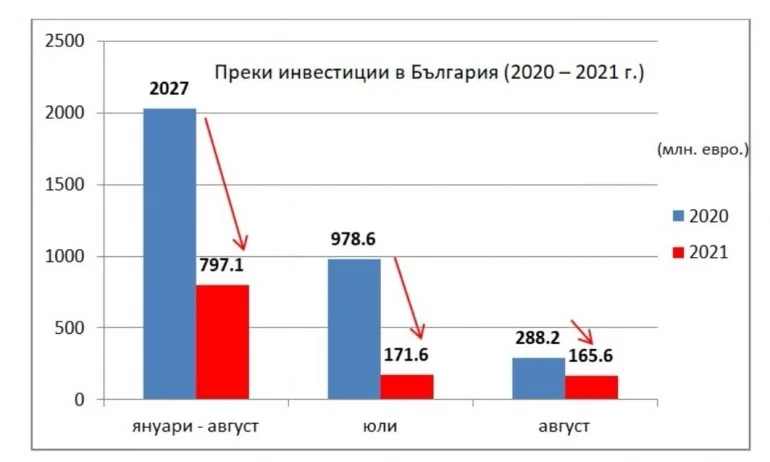 Лъчезар Борисов: Кога отново ще бъдем на картата на инвестиционните процеси? - Tribune.bg
