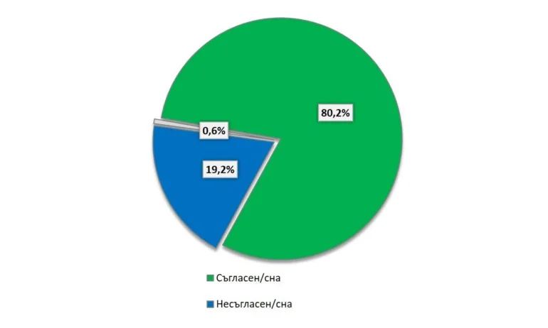 Непосилни цени: 80% от българите се ограничават от основни храни, плодове и зеленчуци - Tribune.bg