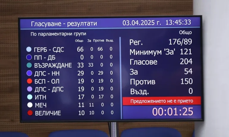 Николай Нанков: Депутатите против кабинета намаляха с 60 от избирането му - Tribune.bg