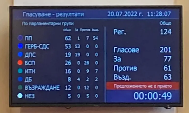 Петър Николов: НС отхвърли 24 май да стане национален празник - Tribune.bg
