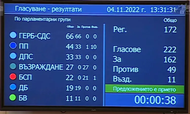 Депутатите приеха закупуването на нови бойни самолети - Tribune.bg