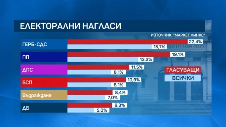 бТВ