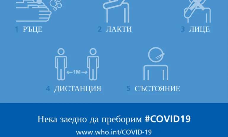 БФС подкрепи инициативата на ФИФА и СЗО за борба с разпространението на коронавируса - Tribune.bg