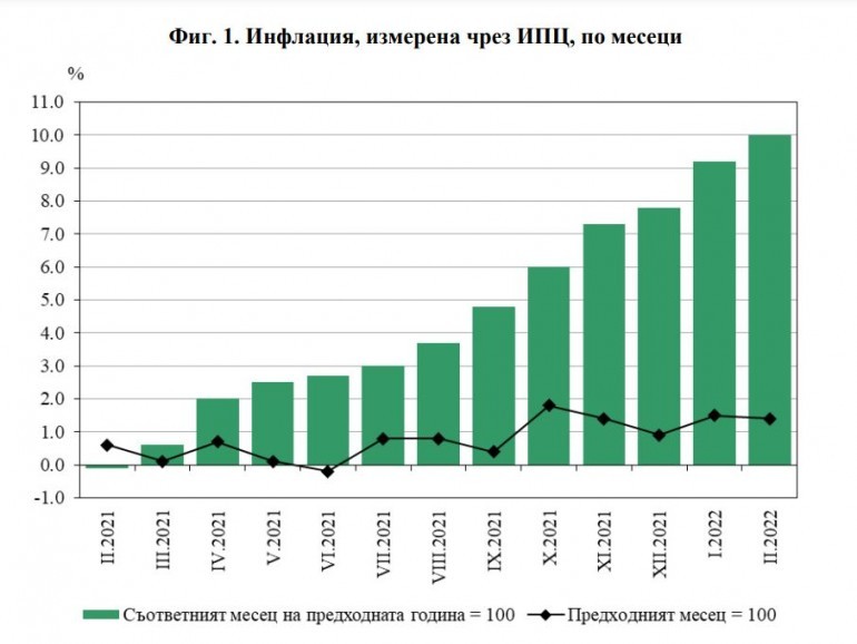 НСИ