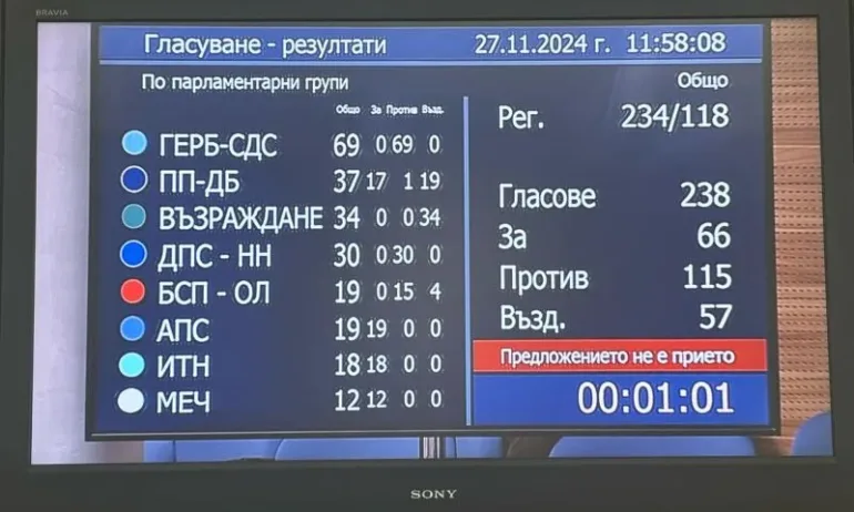 Групата на ПП-ДБ се разцепи заради Силви Кирилов - Tribune.bg