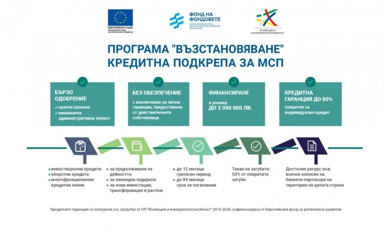Fibank стартира предлагането на кредити по новата Програма Възстановяване - Tribune.bg