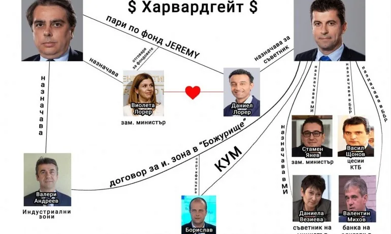 Владимир Зарков: Парламент няма. Ама е хубаво да се намери институция, която да привика тези ХардДърварски издънки - Tribune.bg