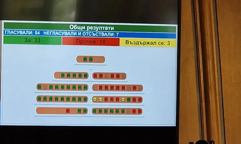 Въпреки бойкота на ДБ, приеха бюджета на София - Tribune.bg