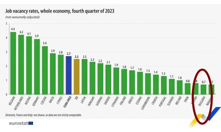 Икономиката ни НЕ РА-БО-ТИ! Виновни са едни неадекватници, с его до небесата! - Tribune.bg
