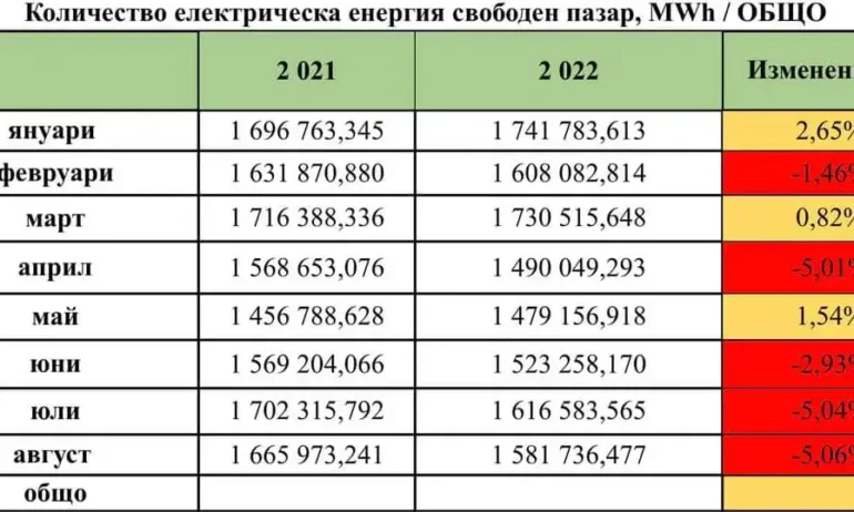 Делян Добрев: Резултатите от промяната са далеч по-катастрофални от излагацията на Кирил Петков в БТВ - Tribune.bg
