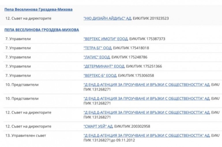 Справка от Търговския регистър