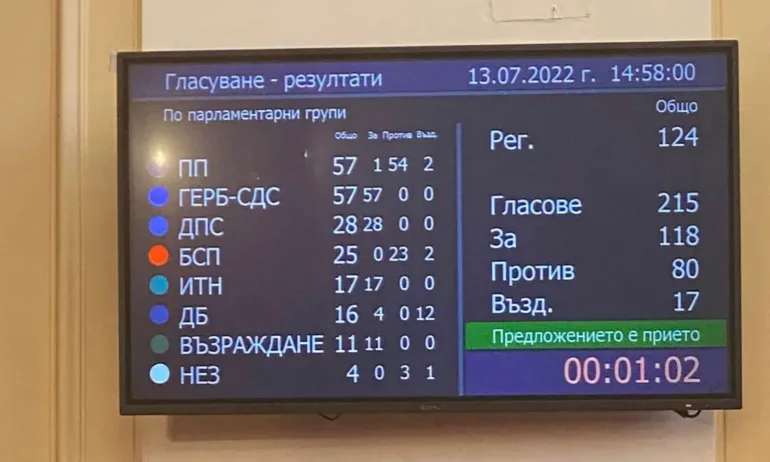 След гласуването: Има ли Коалицията Лукойл на ПП, БСП и ДБ? - Tribune.bg