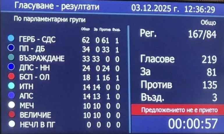 Какво ни говори тази снимка? - Tribune.bg