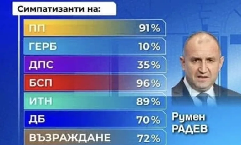 Тези, които избраха президента, сега искат импийчмънт - Tribune.bg