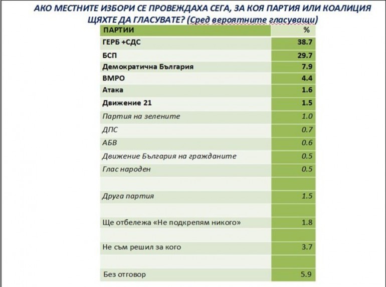 Център за анализи и маркетинг