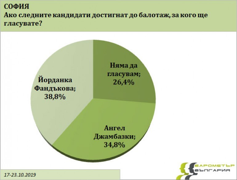 „Барометър България“