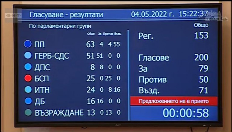 Предложението на ДБ за военна помощ за Украйна бе отхвърлено