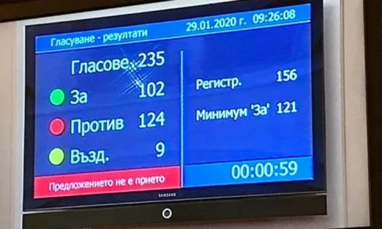 БСП и ДПС не успяха да съборят правителството - Tribune.bg