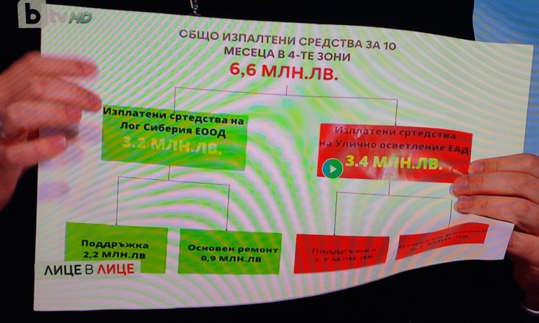 Прокуратурата се самосезира по информация от медиите във връзка с уличното осветление в столицата - Tribune.bg