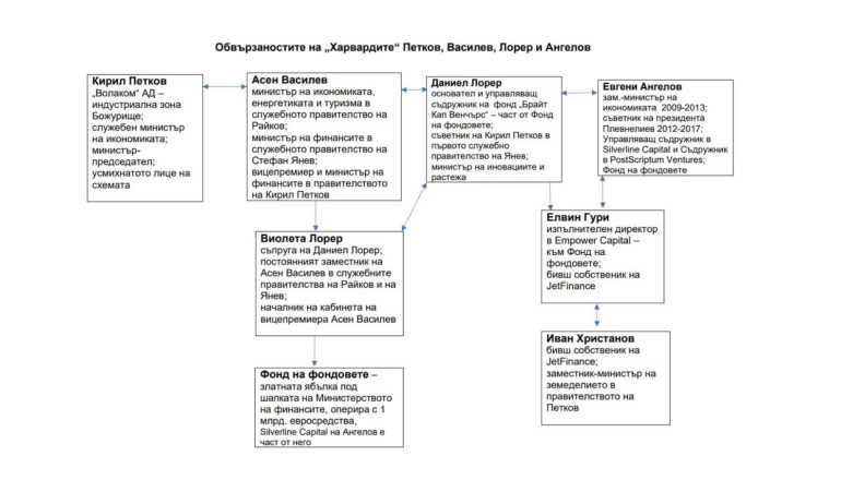 Съпругът на Ралица Агайн, Елвис Гури и Продължаваме Промяната! - Tribune.bg