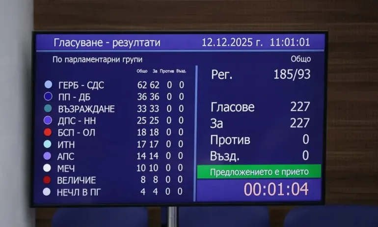 Парламентът прие с пълно мнозинство оставката на кабинета Желязков - Tribune.bg