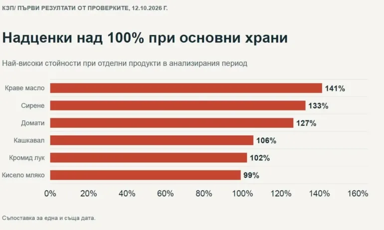 Слави Трифонов: Добре бе, не може ли като в Гърция? Това долно ограбване трябва да спре - Tribune.bg