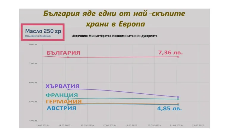Нанков: Ядем едни от най-скъпите храни в Европа, на 2 април ПП ще получат обратна връзка от избирателите - Tribune.bg