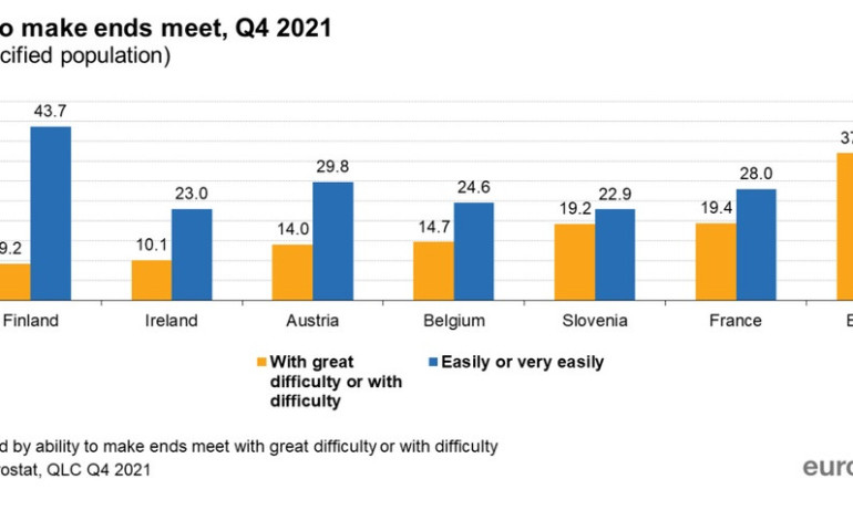 Евростат: 37% от българите не са могли да покрият разходите си в последните месеци на 2021 - Tribune.bg