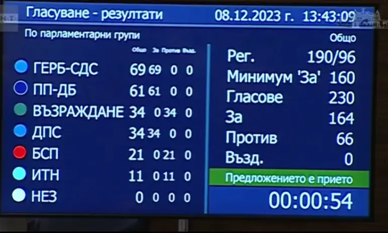 На първо четене: Приеха измененията в Конституцията - Tribune.bg