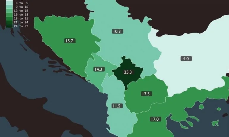 България с най-ниската безработица на Балканите - Tribune.bg
