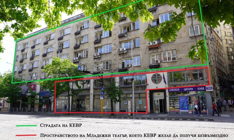 Младежкият театър излиза на протест в понеделник, КЕВР иска да му вземе сградата - Tribune.bg