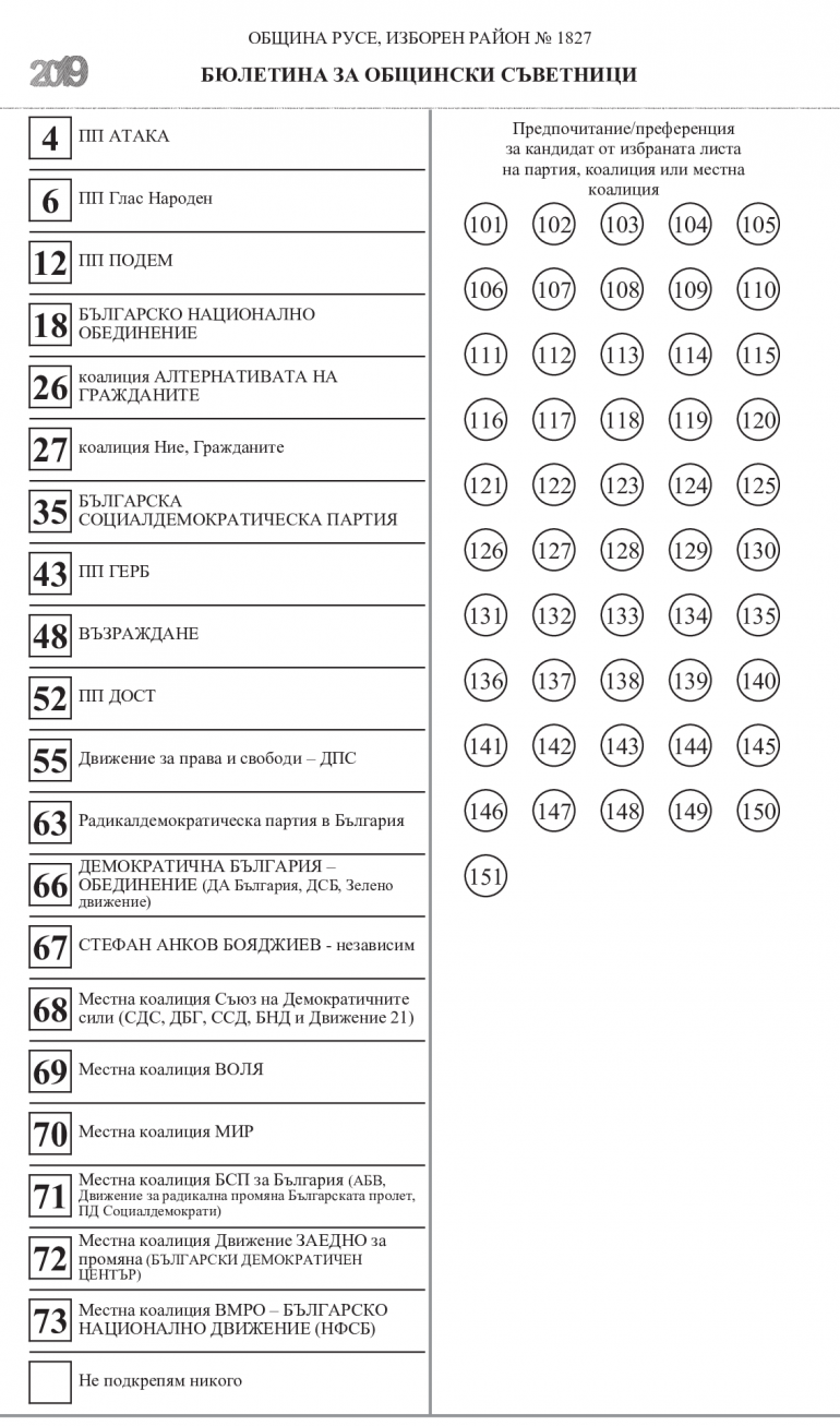 <strong class='keys'>Русе</strong> - избор на общински съветници