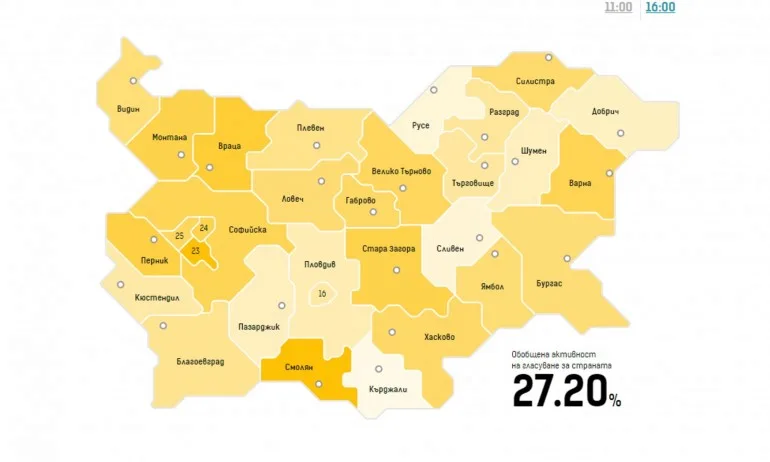 ЦИК: 27.2% е избирателната активност към 16 часа - Tribune.bg
