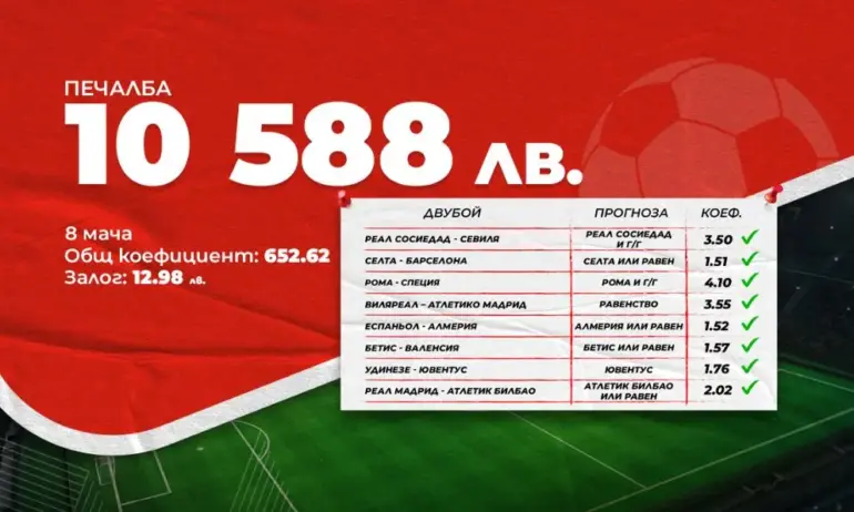Функцията Бонус колонка донесе високи печалби на клиенти на сайта на WINBET - Tribune.bg