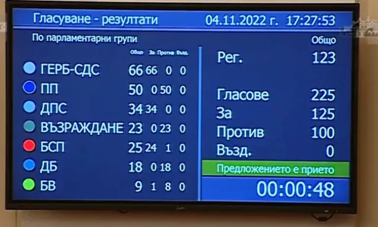 На първо четене: Депутатите върнаха хартиената бюлетина - Tribune.bg