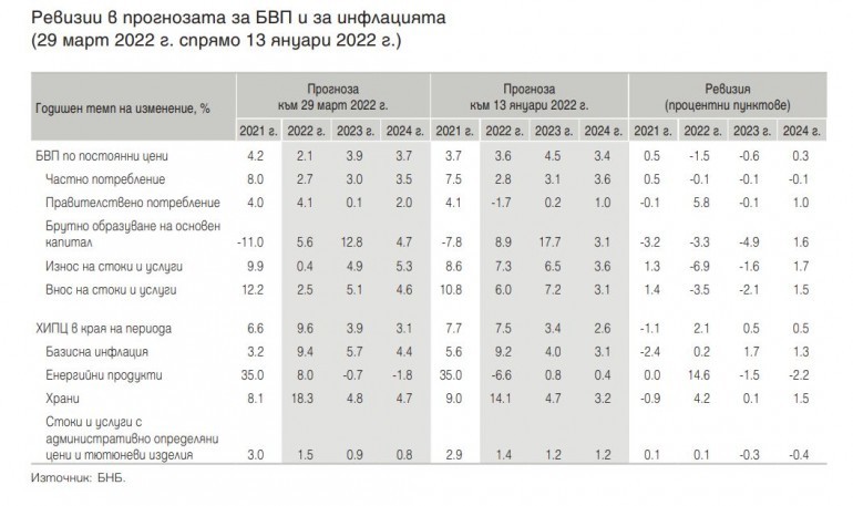  Българска народна банка 