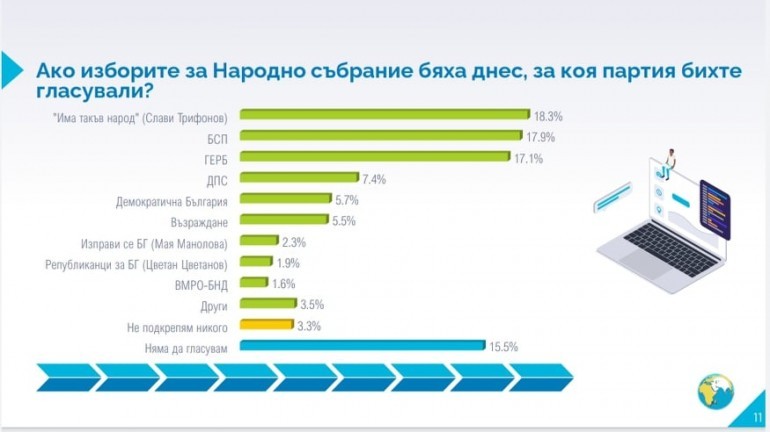 Данните от съмнителното проучване