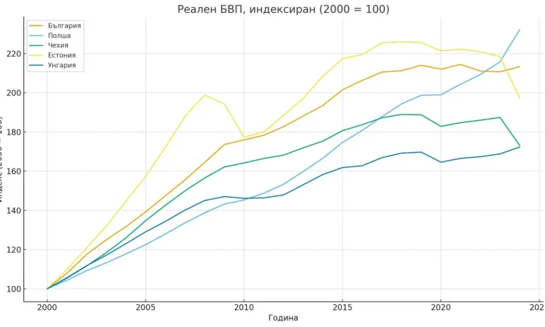 От Фейсбук профила на евродепутата Радан КъневНапоследък често четем за