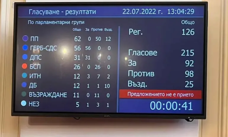 Никола Николов към ДБ: Когато се прегърнеш с БСП в името на властта, дори ДС става приемлива - Tribune.bg